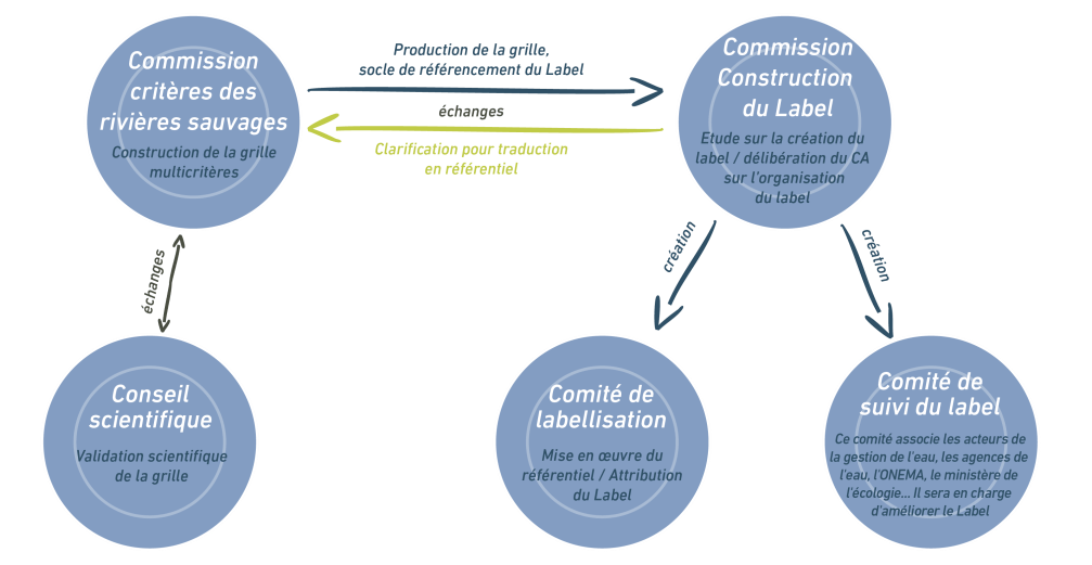 schema_construction_label_RS